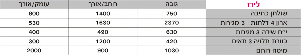 ריהוט לחדרי ילדים